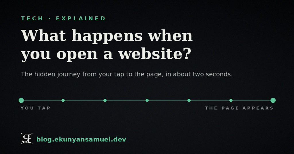 What happens when you open a website, Tech Explained cover